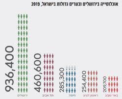 לוח שנה מאי 2021, לוח שנה לועזי עברי מדוייק ומעודכן, הכולל את כל חגי ישראל, פרשות השבוע, זמני כניסת השבת, מעבר בין שנים וחודשים. Zbtr Lvf Xpmlm