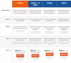 Free unifi playtv app (can watch up to 5 devices). Khabarbaik Tm Offers Free 1 Month Waiver For New Unifi Fibre Customers Soyacincau Com