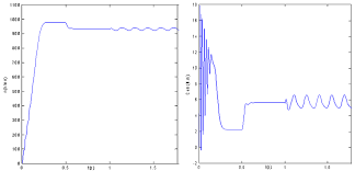 La vitesse de rotation est aussi appelée vitesse angulaire. Vitesse De Rotation Et Couple Electromagnetique Machine En Defaut En Download Scientific Diagram