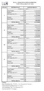 We did not find results for: Biaya Sekolah Al Azhar Nusagates