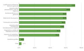 No tiene atlas de geografia universal sexto grado?? La Evolucion E Impacto De La Economia Social Y Solidaria En Brasil Y Cataluna
