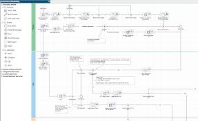 process modeler appian 17.2