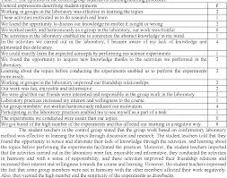 Pdf The Effects Of Jigsaw Technique Based On Cooperative Learning On Prospective Science Teachers Science Process Skill Semantic Scholar