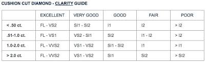 color and clarity chart of diamonds coloring