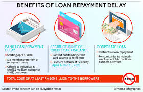 With our loan calculator, you can find out what your repaymants might be within only a few clicks. No Compounding Interest For Eligible Loans During Moratorium Says Maybank Nestia
