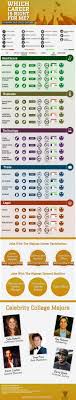 Career Confusion Which Job Might Be Right For You Infographic Job Career Career Counseling Career Exploration