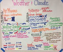 Ms Weather And Climate Anchor Charts The Wonder Of Science