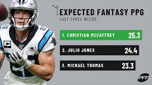 Elite sports offers martial arts gear for bjj, mma, boxing, muay thai/kickboxing, wrestling, judo, karate and taekwondo. Expected Fantasy Points The Top Fantasy Usage Through Week 16 Fantasy Football News Rankings And Projections Pff