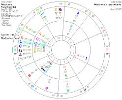 The Life Of Madonna An Astrological Perspective 1