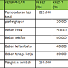 Demikian tentang soal penjas kelas 12 yang bisa dijadikan referensi contoh soal uts semester genap atau ganjil dan mencari kunci. 1