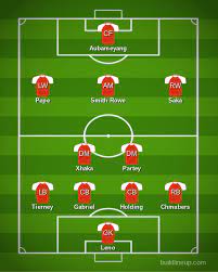 Which football family do you belong to? Arsenal Vs Brighton Premier League Predicted Lineup Bench Score The Short Fuse