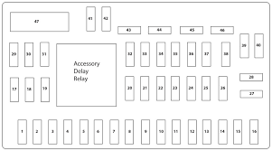 Some components may have multiple. 2011 Ford Focus Fuse Diagram Ricks Free Auto Repair Advice Ricks Free Auto Repair Advice Automotive Repair Tips And How To