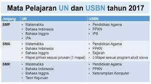 Aplikasi jadwal pelajaran adalah aplikasi yang di gunakan untuk mengatur jadwal sekolah dalam bentuk aplikasi yang modern, dengan aplikasi ini kamu dapat membuka jadwal dimana saja dan kapan saja. Jadwal Un Smp Sma Tahun 2016 2017 Dokumen Kurikulum 2013 Revisi Terbaru