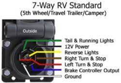 Learn some hacks to make live easy. Recommended 7 Way Wiring Components For 2002 Coleman Pop Up Camper Etrailer Com