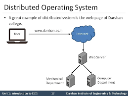 2160710 Distributed Operating System Unit1 Introduction To Distributed