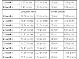 Average Weight Gain For Infants Chart Weight Chart In Stones