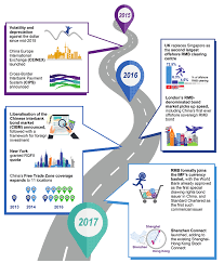 And biontech se's coronavirus vaccine and expects the first shipments by the end of the month, by which time it also plans to move into the final phase of its virus curbs. Https Assets Kpmg Content Dam Kpmg Cn Pdf En 2017 03 Trends And Implications Internationalisation Of The Rmb Pdf