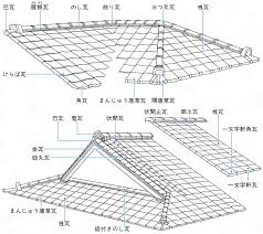瓦の部位名称 木の家 健康住宅 ログハウスの鈴鹿一番店 清水屋 日記 瓦 種類 屋根瓦 伝統的な日本家屋
