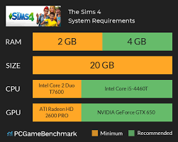 The Sims 4 System Requirements Can I Run It Pcgamebenchmark