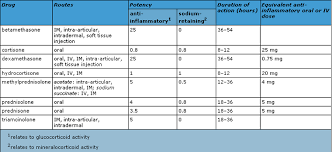 Respiratory Diseases Joshuas Pharmacy Encyclopedia