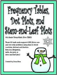 Frequency Tables Dot Plots And Stem And Leaf Plots 4th Grade Math Teks 4 9b 4th Grade Math Dot Plot Interactive Math Journals