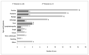 Characteristics Of The First Cases Of Microcephaly Possibly