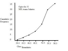 frequency distributions for quantitative data boundless