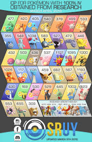 Cp For 100 Iv Research Rewards Infographic March April