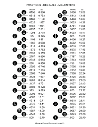 73 expert machinist fraction chart