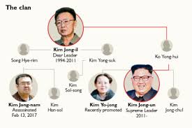 The widespread perception that jong nam has been effectively exiled from the in december 2011 jong nam flew on a chartered flight from prc to pyongyang to attend his father's funeral. Paranoid Kim Jong Un Uses Trusted Sister Kim Yo Jong To Cement Power World The Times