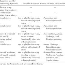 Image result for Pyrostria phyllanthoidea