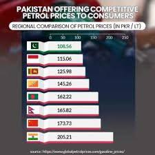 Cng price in pakistan for july 2021 (region ii): What Is The Highest Petrol Price In Pakistan