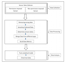 Amit kumar sikder, hidayet aksu, and a. 6thsense Project Description Cyber Physical Systems Security Lab