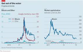 Betting On Bitcoin Prices May Soon Be Deemed Illegal