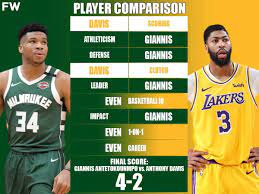 He then lifted the ball. Full Player Comparison Giannis Antetokounmpo Vs Anthony Davis Breakdown Fadeaway World