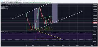 Ethereum Classic Etc Is The New Institutional Favorite