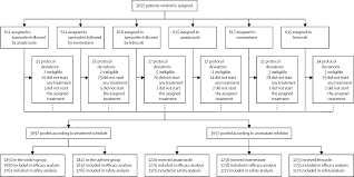 30 tabs/pack ( 25 mg/tab ) drug class: Adjuvant Anastrozole Versus Exemestane Versus Letrozole Upfront Or After 2 Years Of Tamoxifen In Endocrine Sensitive Breast Cancer Fata Gim3 A Randomised Phase 3 Trial The Lancet Oncology