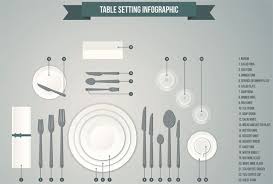 Types Of Service And Table Settings In Waiter And Waitress Training Universalclass Table Settings Table Setting Diagram Lunch Table Settings