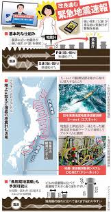 東日本大震災 福岡県西方沖地震 新潟県中越地震 大阪地震 北海道地震 大震災 首都直下地震. ç§'å­¦ã®æ£® ç·Šæ€¥åœ°éœ‡é€Ÿå ± ã‚ˆã‚Šæ—©ã æ­£ç¢ºã« æ¯Žæ—¥æ–°èž