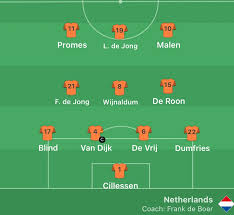 Alle wedstrijden overzichtelijk weergegeven per datum, poule, land en speelstad. Opstelling Nederlands Elftal Tegen Bosnie Herzegovina 11 Oktober 2020