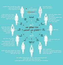 pin on no smoking لا للتدخين