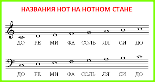 как пишутся ноты до ре ми фа соль ля си Kartinki Po Zaprosu Notnaya Gramota V Kartinkah Noty Uroki Muzyki Teoriya Muzyki