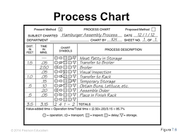 7 1 2014 Pearson Education Process Design Powerpoint
