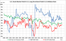 With so much uncertainty, and an economy on the brink of a major financial crisis, it. When Will The Stock Market Crash Again How Can We Determine When The Next Sell Off Of 25 Or More Is Coming Quora