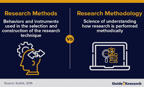 The methodology or methods section explains what you did and how you did it, allowing readers to evaluate the reliability and validity of your research. Research Methodology Share What Is A Research Methodology Methodology In Research Is Defined As The Systematic Method To Resolve A Research Problem Through Data Gathering Using Various Techniques Providing