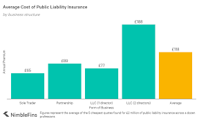The central bank began collecting data on el & pl insurance and commercial . Average Cost Of Public Liability Insurance 2021 Nimblefins
