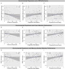 Find here all types of cognitive stimulation activities and exercises (for attention,. Distinct Aspects Of The Early Environment Contribute To Associative Memory Cued Attention And Memory Guided Attention Implications For Academic Achievement Sciencedirect