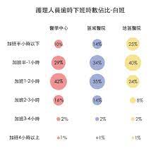 數據告訴你台灣護理人員有多血汗 政治社會 2016 07 22 即時 天下雜誌
