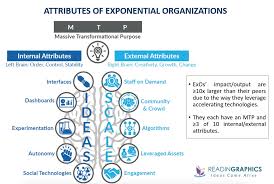 Ada enam elemen kunci yang perlu diperhatikan oleh para manajer ketika hendak mendesain struktur, antara lain:. Hukum Moore Dan Tranformasi Teknologi Informasi