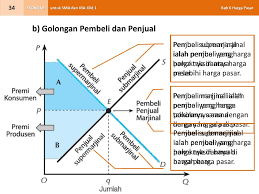 Transaksi ini hanya bisa dilakukan oleh penjual yang hanya ingin meraih untung minimal. 6 Bab Harga Pasar Ppt Download